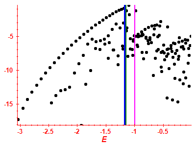 Strength function log